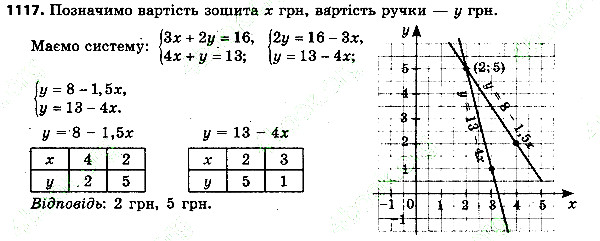 Вправа 1117 алгебра 7 клас Тарасенкова 2015