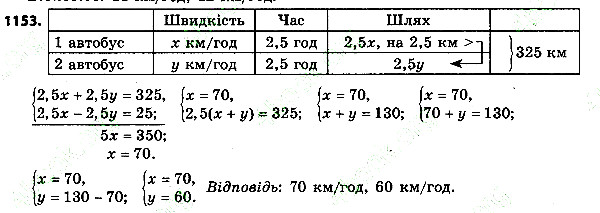 Вправа 1153 алгебра 7 клас Тарасенкова 2015