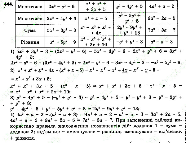 Вправа 444 алгебра 7 клас Тарасенкова 2015