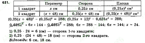 Вправа 631 алгебра 7 клас Тарасенкова 2015