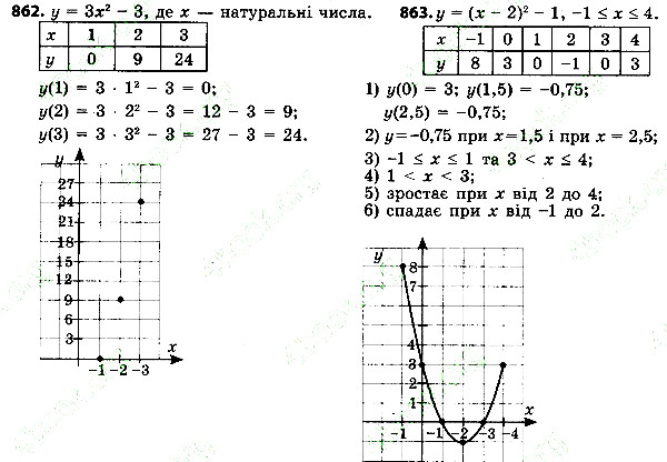 Вправа 862 алгебра 7 клас Тарасенкова 2015