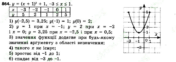 Вправа 864 алгебра 7 клас Тарасенкова 2015