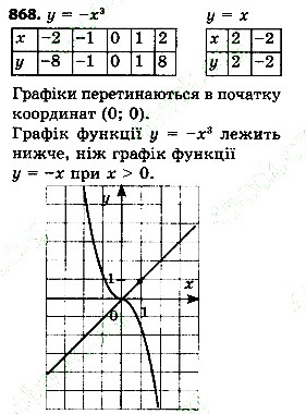 Вправа 868 алгебра 7 клас Тарасенкова 2015