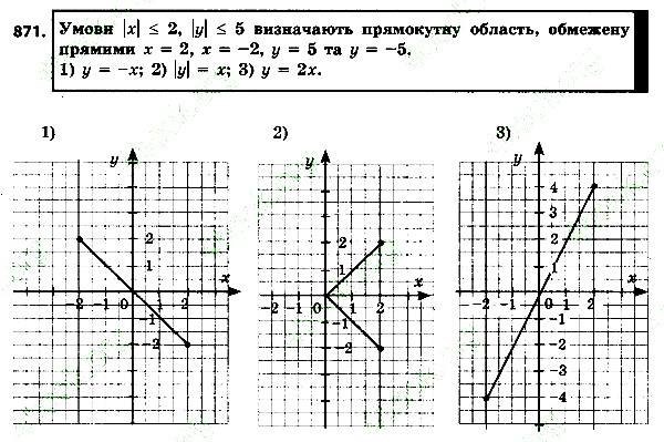 Вправа 871 алгебра 7 клас Тарасенкова 2015