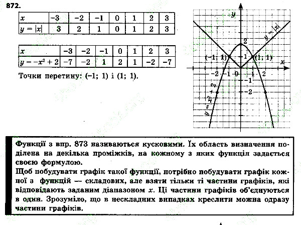 Вправа 872 алгебра 7 клас Тарасенкова 2015