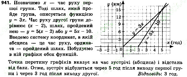 Вправа 941 алгебра 7 клас Тарасенкова 2015