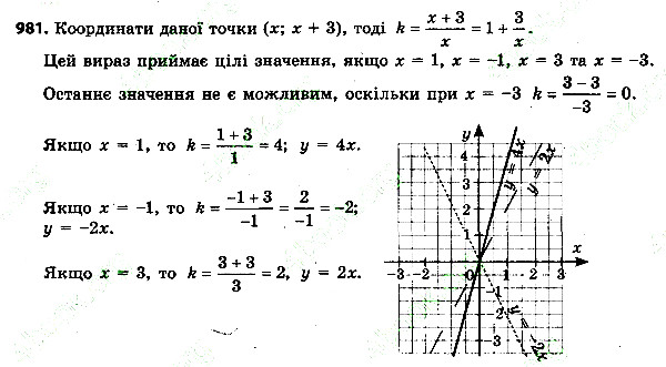 Вправа 981 алгебра 7 клас Тарасенкова 2015