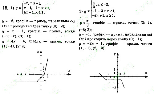 Завдання 18 алгебра 7 клас Тарасенкова 2015