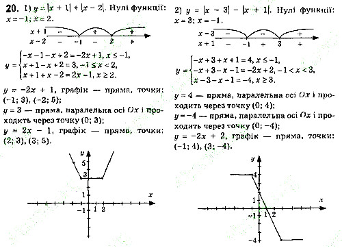 Завдання 20 алгебра 7 клас Тарасенкова 2015
