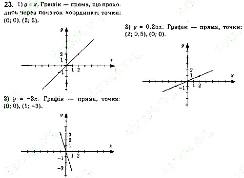 Завдання 23 алгебра 7 клас Тарасенкова 2015