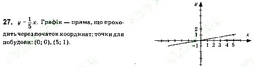 Завдання 27 алгебра 7 клас Тарасенкова 2015