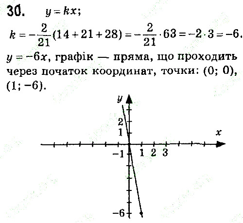 Завдання 30 алгебра 7 клас Тарасенкова 2015