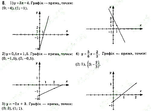 Завдання 8 алгебра 7 клас Тарасенкова 2015