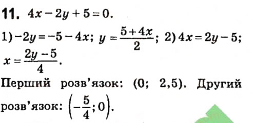 Завдання 11 алгебра 7 клас Тарасенкова 2015