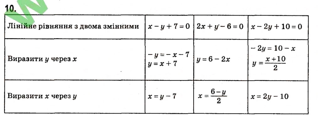 Завдання 10 алгебра 7 клас Тарасенкова 2015