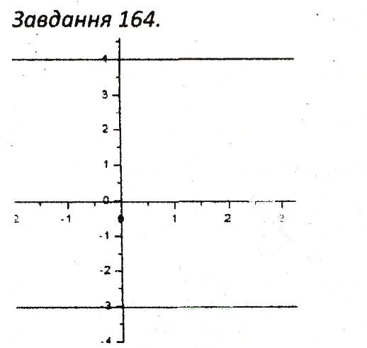 Варіант 1 Завдання 164 алгебра 7 клас Мерзляк 2015