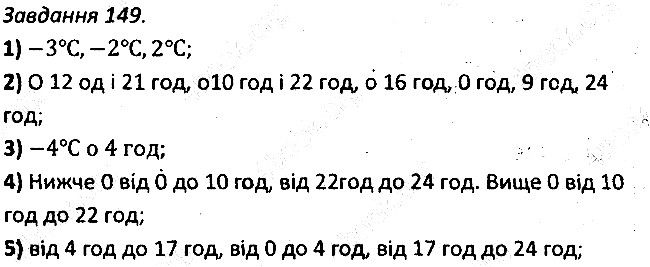 Варіант 2 Завдання 148 алгебра 7 клас Мерзляк 2015