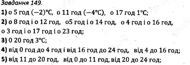 Варіант 3 Завдання 149 алгебра 7 клас Мерзляк 2015