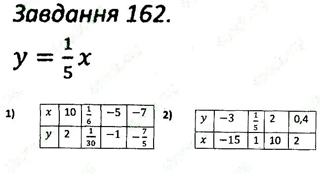 Варіант 3 Завдання 162 алгебра 7 клас Мерзляк 2015