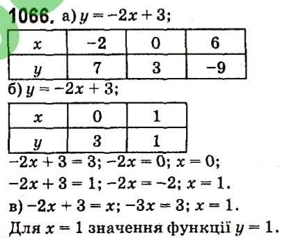 Вправа 1066 алгебра 7 клас Кравчук 2015