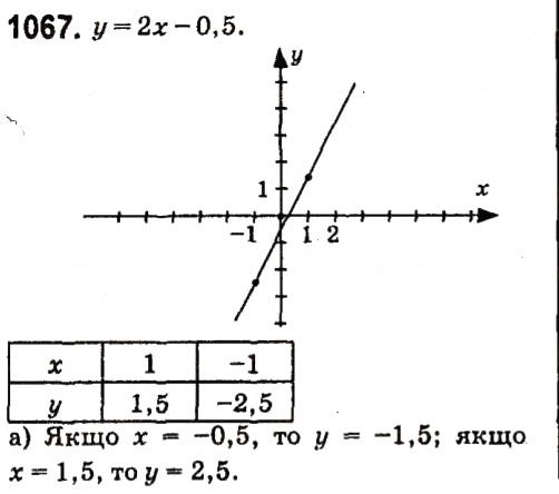 Вправа 1067 алгебра 7 клас Кравчук 2015