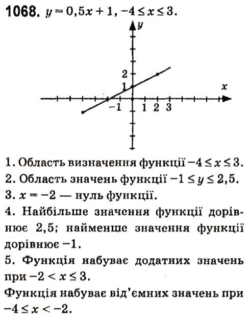 Вправа 1068 алгебра 7 клас Кравчук 2015