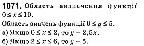 Вправа 1071 алгебра 7 клас Кравчук 2015