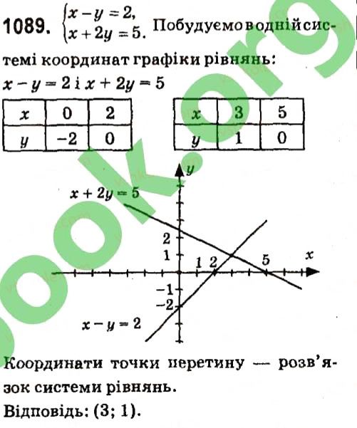 Вправа 1089 алгебра 7 клас Кравчук 2015