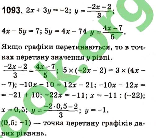 Вправа 1093 алгебра 7 клас Кравчук 2015