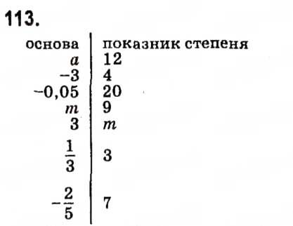 Вправа 113 алгебра 7 клас Кравчук 2015