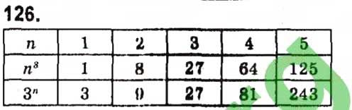 Вправа 126 алгебра 7 клас Кравчук 2015