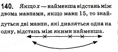 Вправа 140 алгебра 7 клас Кравчук 2015