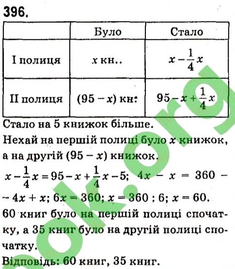 Вправа 396 алгебра 7 клас Кравчук 2015