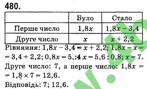 Вправа 480 алгебра 7 клас Кравчук 2015