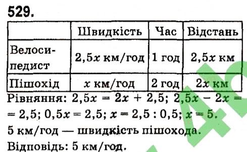 Вправа 529 алгебра 7 клас Кравчук 2015