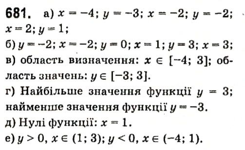 Вправа 681 алгебра 7 клас Кравчук 2015