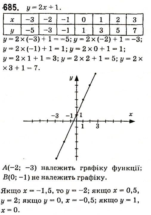 Вправа 685 алгебра 7 клас Кравчук 2015