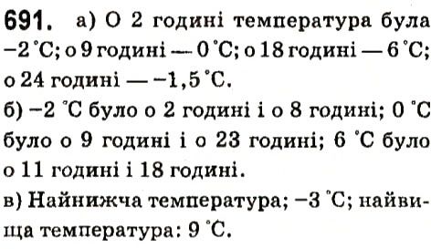 Вправа 691 алгебра 7 клас Кравчук 2015