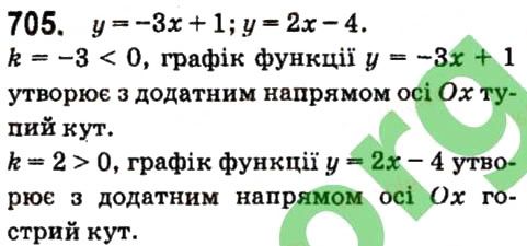Вправа 705 алгебра 7 клас Кравчук 2015
