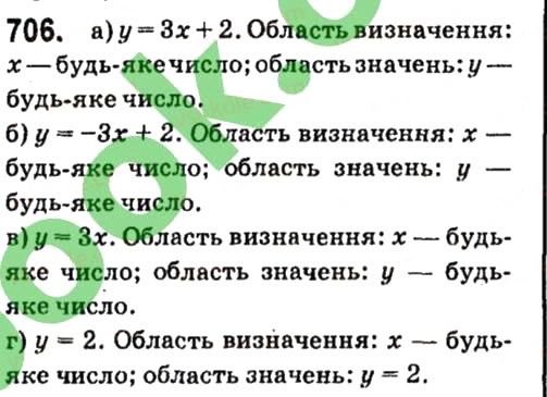 Вправа 706 алгебра 7 клас Кравчук 2015