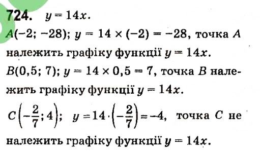 Вправа 724 алгебра 7 клас Кравчук 2015