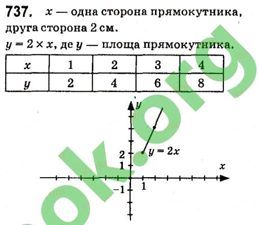 Вправа 737 алгебра 7 клас Кравчук 2015