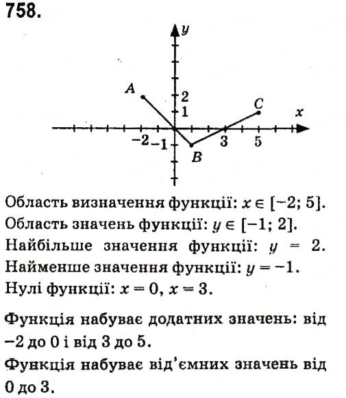 Вправа 758 алгебра 7 клас Кравчук 2015