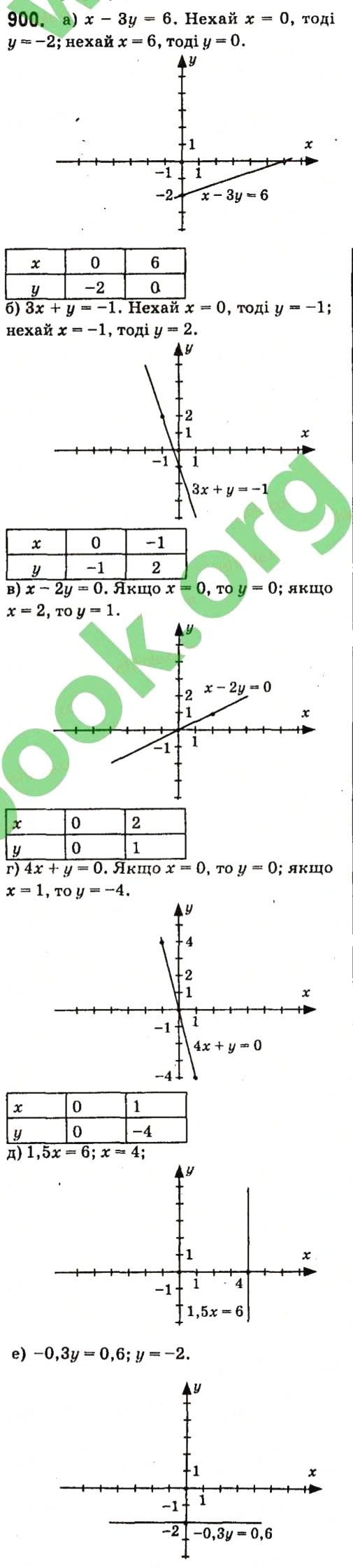Вправа 900 алгебра 7 клас Кравчук 2015 - Екстра ГДЗ