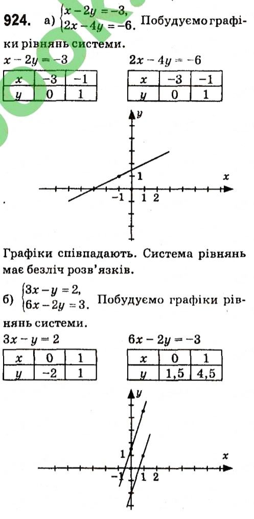 Вправа 924 алгебра 7 клас Кравчук 2015