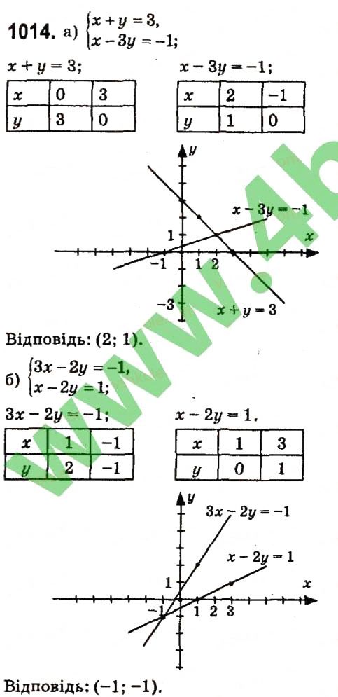 Вправа 1014 алгебра 7 клас Кравчук 2015
