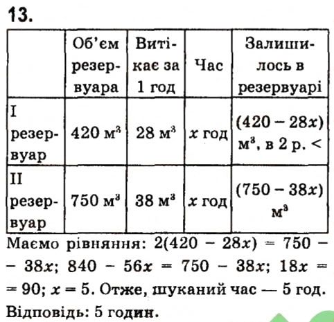 Завдання 13 Розділ 6 алгебра 7 клас Кравчук 2015