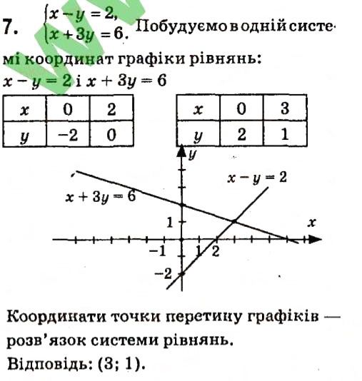 Завдання 7 Розділ 7 алгебра 7 клас Кравчук 2015