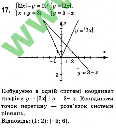 Завдання 17 Розділ 7 алгебра 7 клас Кравчук 2015