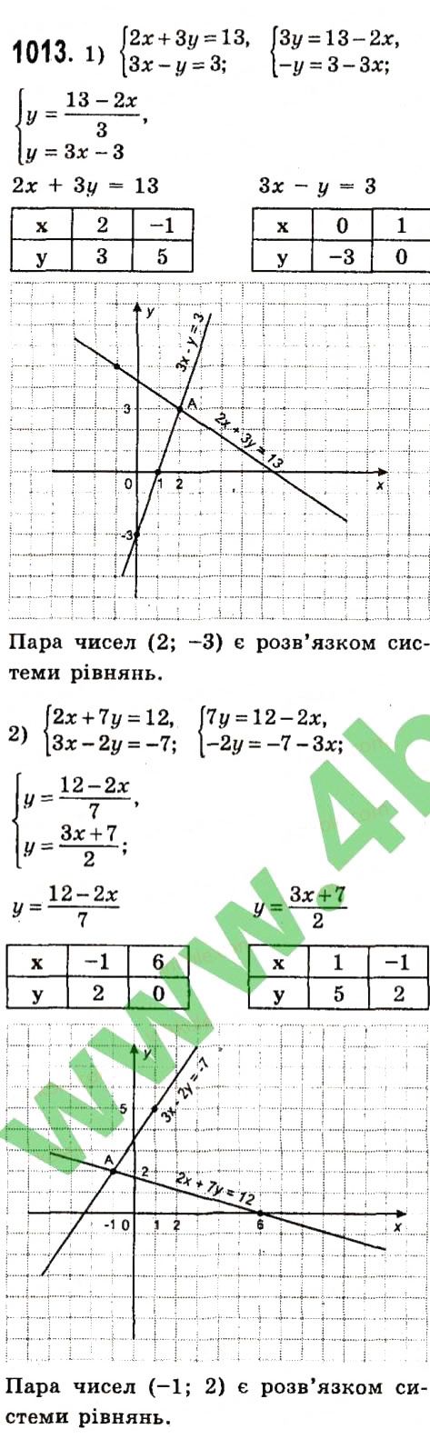 Вправа 1013 алгебра 7 клас Істер 2015
